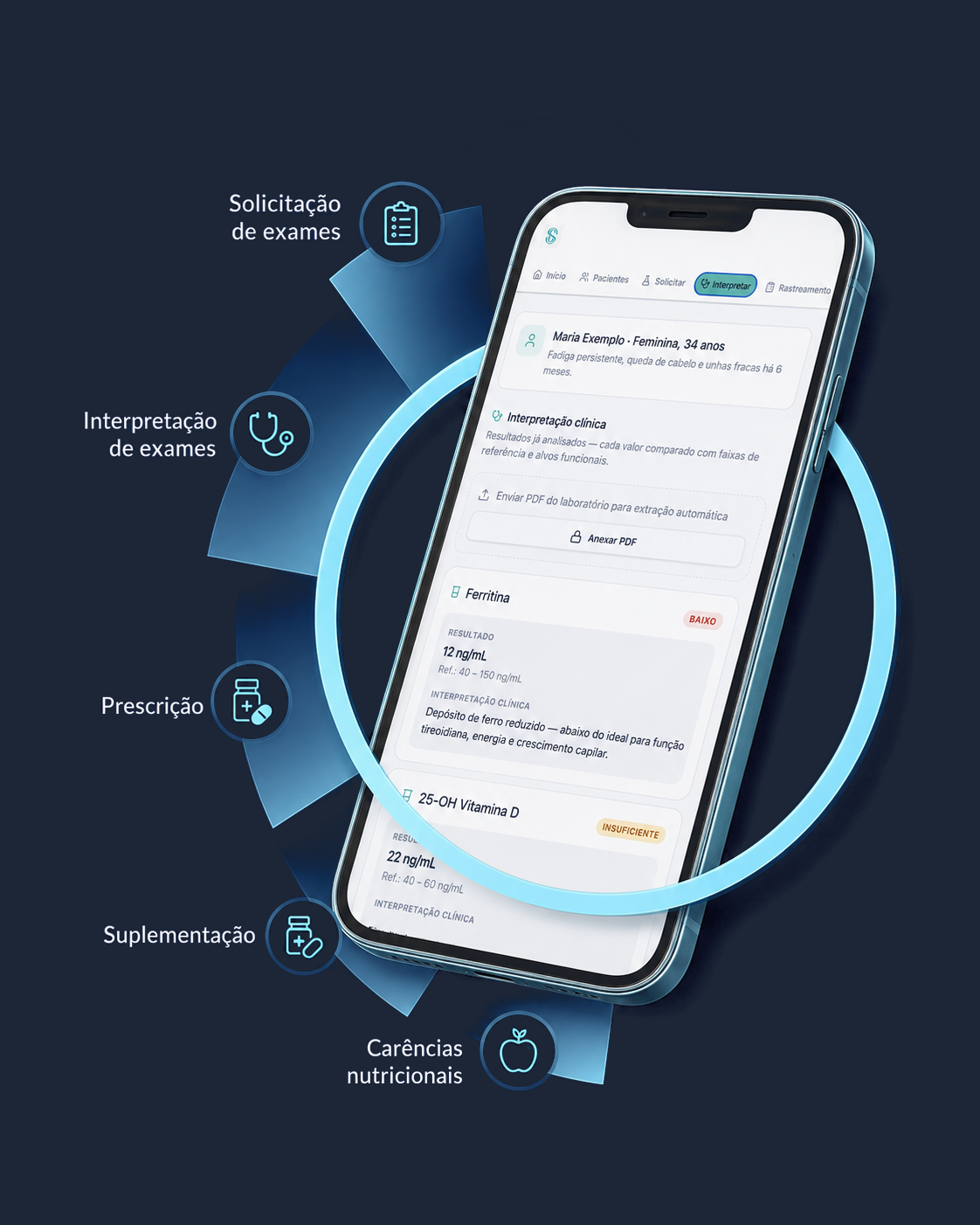 Aplicativo Salva Conduta: solicitação e interpretação de exames, prescrição, suplementação e carências nutricionais